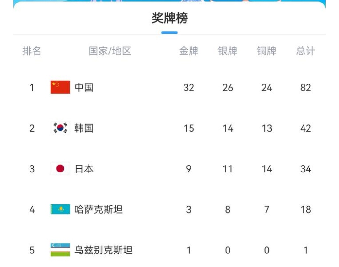 华体会体育app下载-亚眠连续第五场胜利，状态正佳，排名攀升的简单介绍