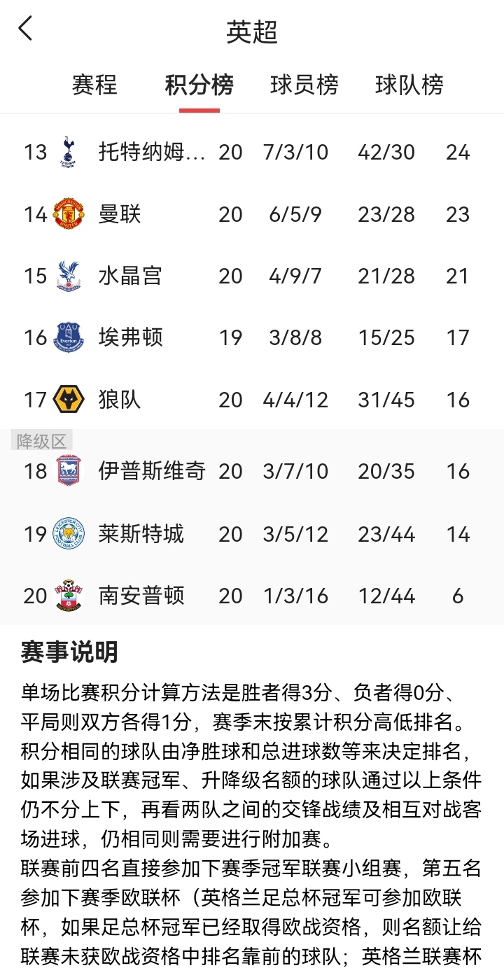华体会体育app登录-曼城保持不败纪录，领跑英超积分榜