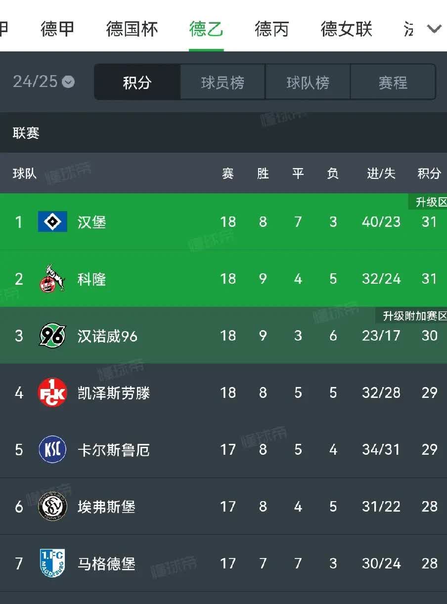 斯特拉斯堡再度胜出，积分榜逐渐上升的简单介绍