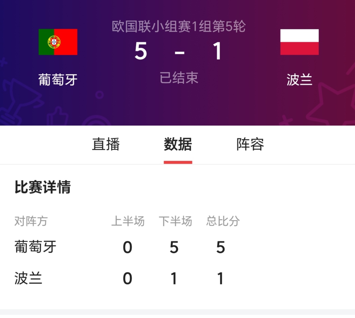葡萄牙惨遭横扫，希腊-零封对手，小组积分憾失领先
