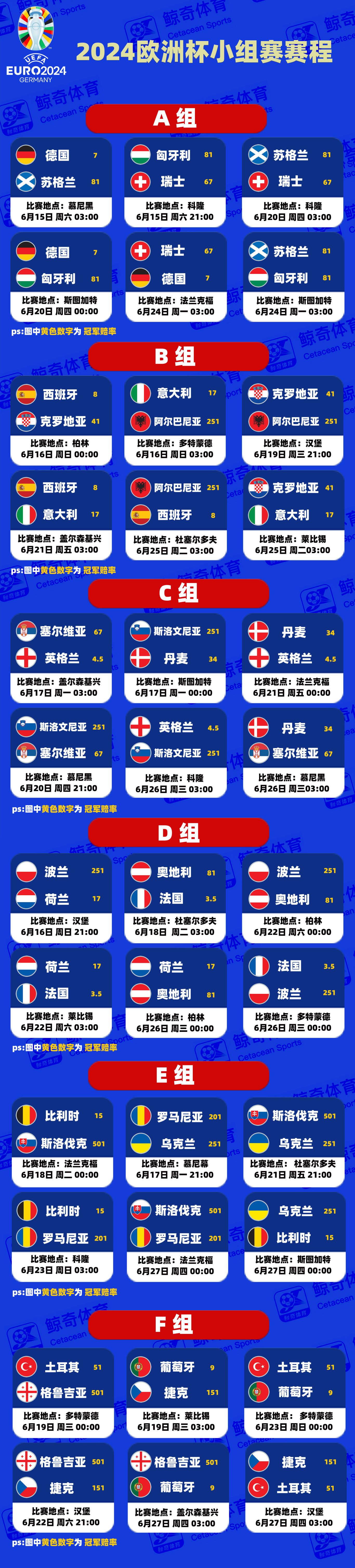 欧洲预选赛赛程曝光，瞩目可期的简单介绍